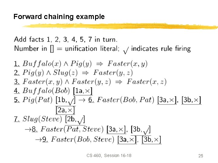 Forward chaining example CS 460, Session 16 -18 25 