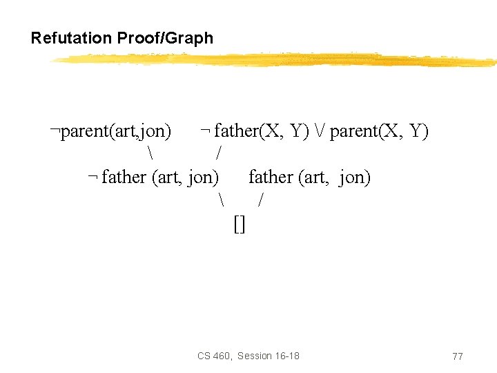 Refutation Proof/Graph ¬parent(art, jon) ¬ father(X, Y) / parent(X, Y)  / ¬ father