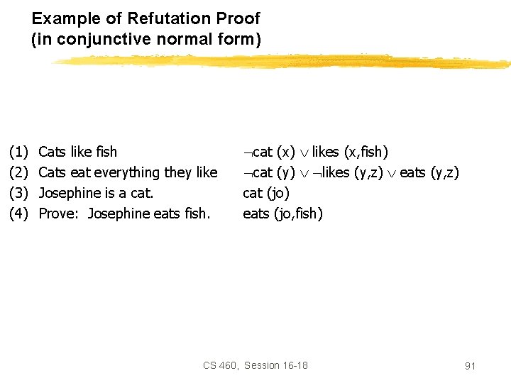 Example of Refutation Proof (in conjunctive normal form) (1) (2) (3) (4) Cats like