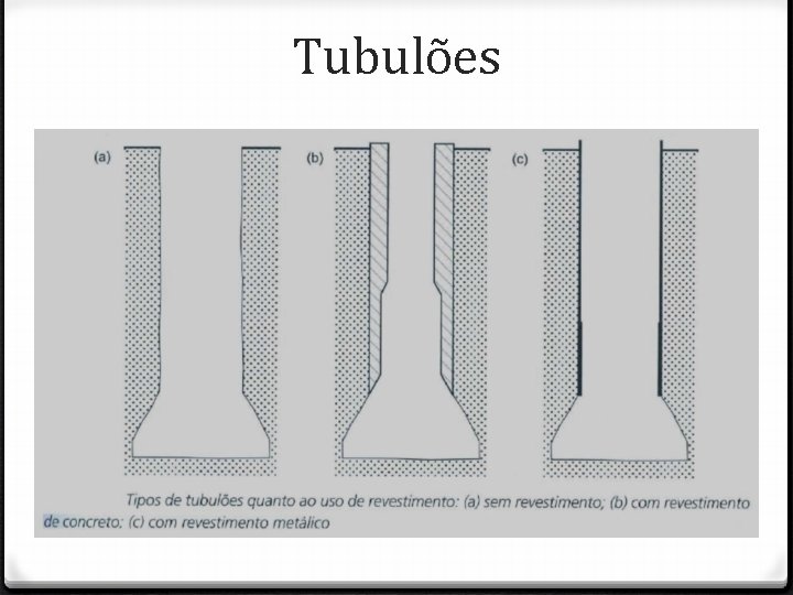 Tubulões 