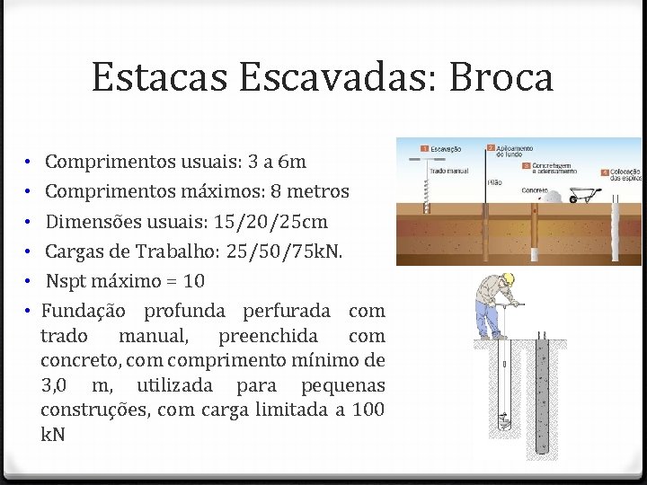 Estacas Escavadas: Broca • • • Comprimentos usuais: 3 a 6 m Comprimentos máximos: