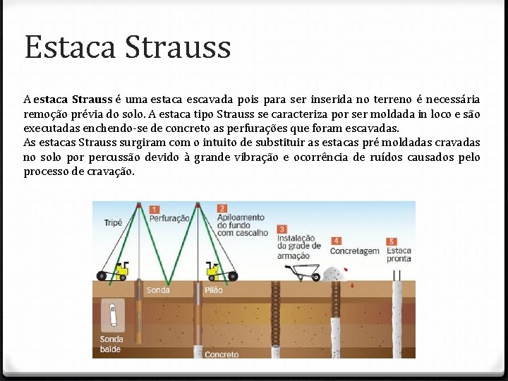 Estaca Strauss A estaca Strauss é uma estaca escavada pois para ser inserida no