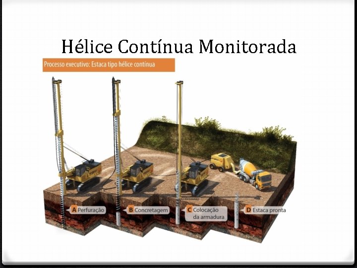 Hélice Contínua Monitorada 