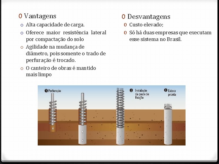 0 Vantagens o Alta capacidade de carga. o Oferece maior resistência lateral por compactação