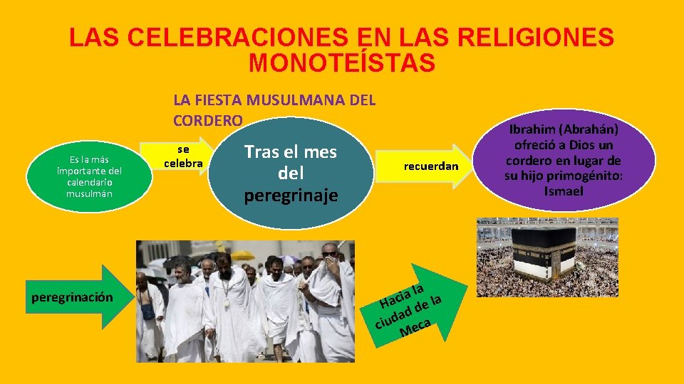 LAS CELEBRACIONES EN LAS RELIGIONES MONOTEÍSTAS LA FIESTA MUSULMANA DEL CORDERO Es la más