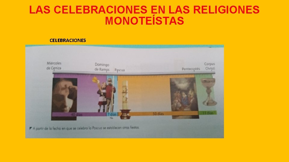 LAS CELEBRACIONES EN LAS RELIGIONES MONOTEÍSTAS CELEBRACIONES CRISTIANAS 