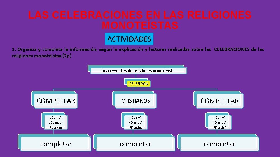 LAS CELEBRACIONES EN LAS RELIGIONES MONOTEÍSTAS ACTIVIDADES 1. Organiza y completa la información, según