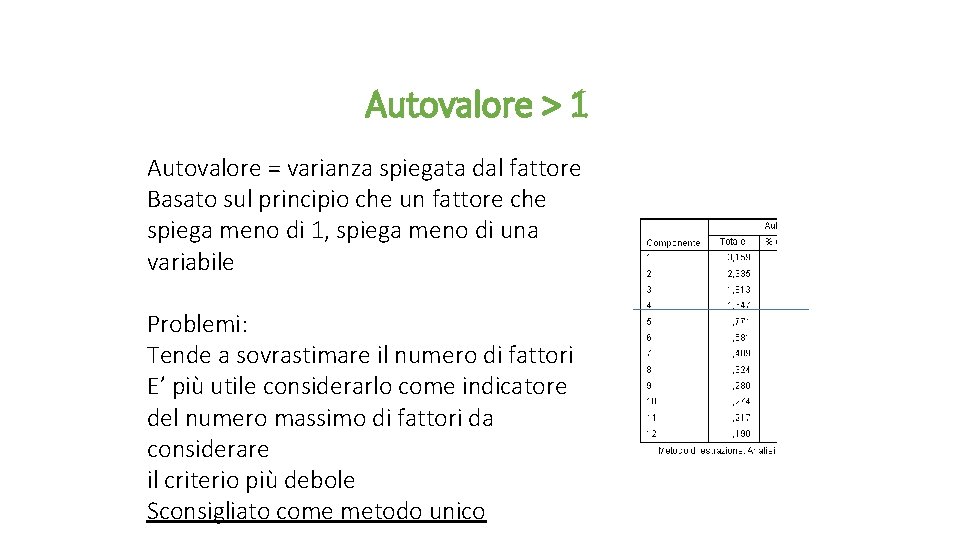 Autovalore > 1 Autovalore = varianza spiegata dal fattore Basato sul principio che un