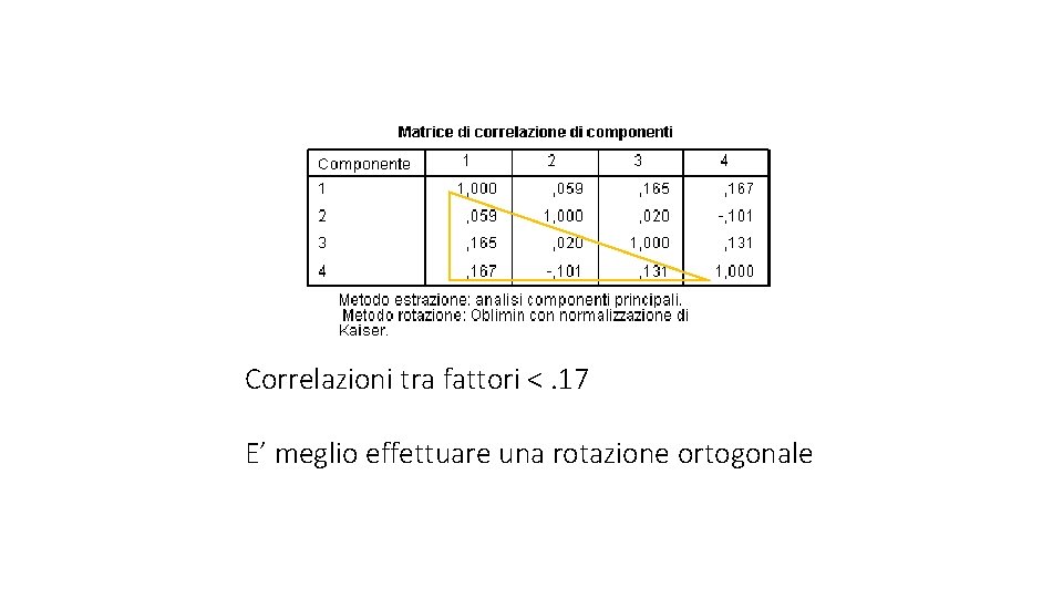 Correlazioni tra fattori <. 17 E’ meglio effettuare una rotazione ortogonale 