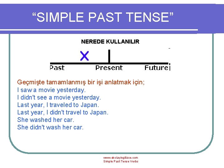 “SIMPLE PAST TENSE” NEREDE KULLANILIR Geçmişte tamamlanmış bir işi anlatmak için; I saw a