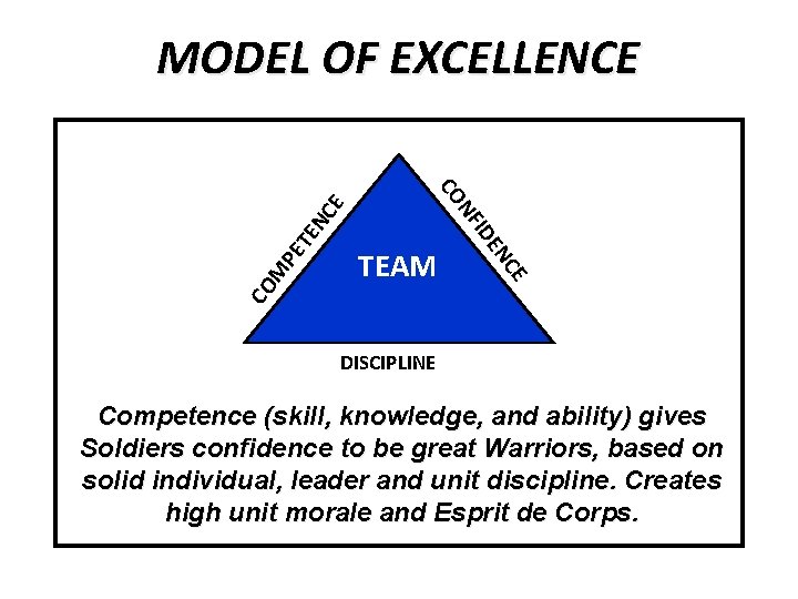 EN M PE T CO CE TEAM EN ID NF CO CE MODEL OF