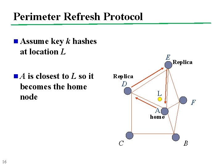 Perimeter Refresh Protocol n Assume key k hashes at location L n. A is