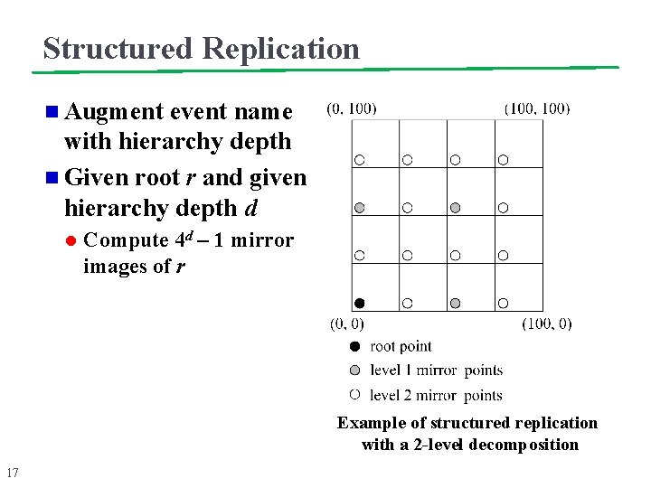 Structured Replication n Augment event name with hierarchy depth n Given root r and