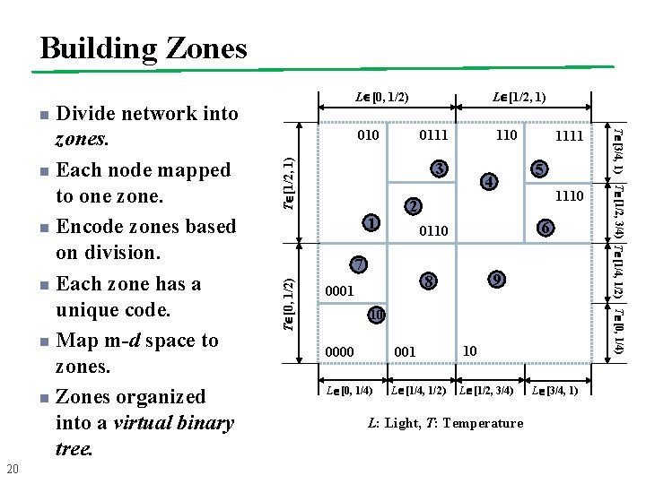 Building Zones Divide network into zones. n Each node mapped to one zone. n