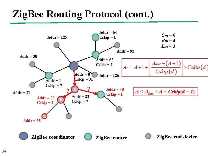 Zig. Bee Routing Protocol (cont. ) Addr = 64 Cskip = 1 Addr =