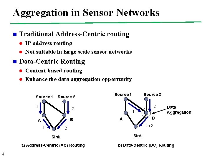 Aggregation in Sensor Networks n Traditional Address-Centric routing l l n IP address routing