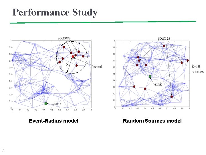 Performance Study Event-Radius model 7 Random Sources model 