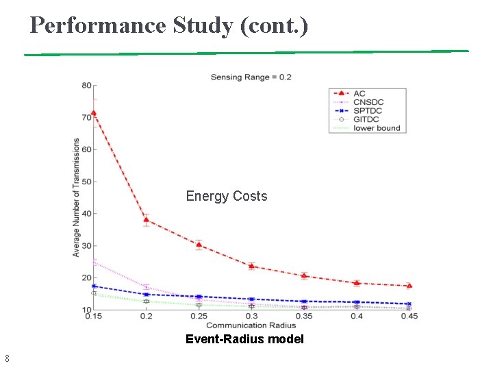 Performance Study (cont. ) Energy Costs Event-Radius model 8 