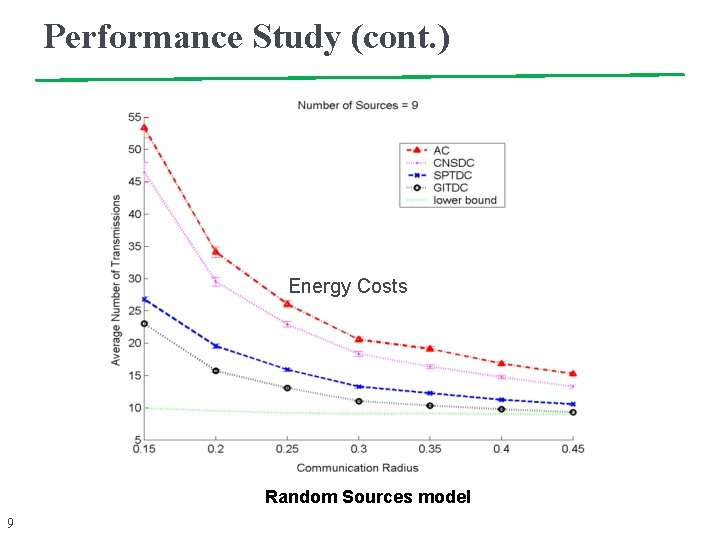 Performance Study (cont. ) Energy Costs Random Sources model 9 