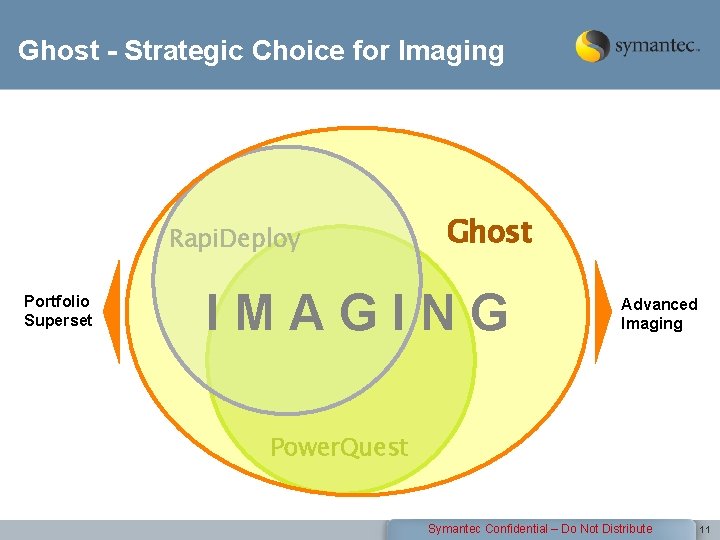 Ghost - Strategic Choice for Imaging Rapi. Deploy Portfolio Superset Ghost IMAGING Advanced Imaging