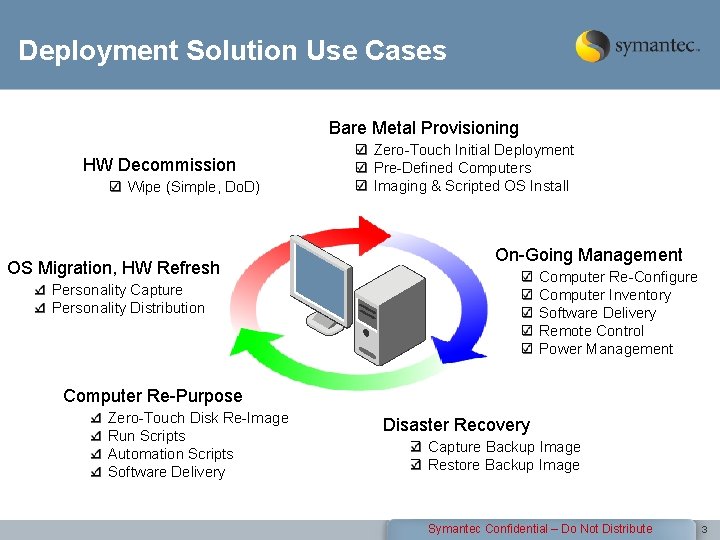 Deployment Solution Use Cases Bare Metal Provisioning HW Decommission Wipe (Simple, Do. D) OS