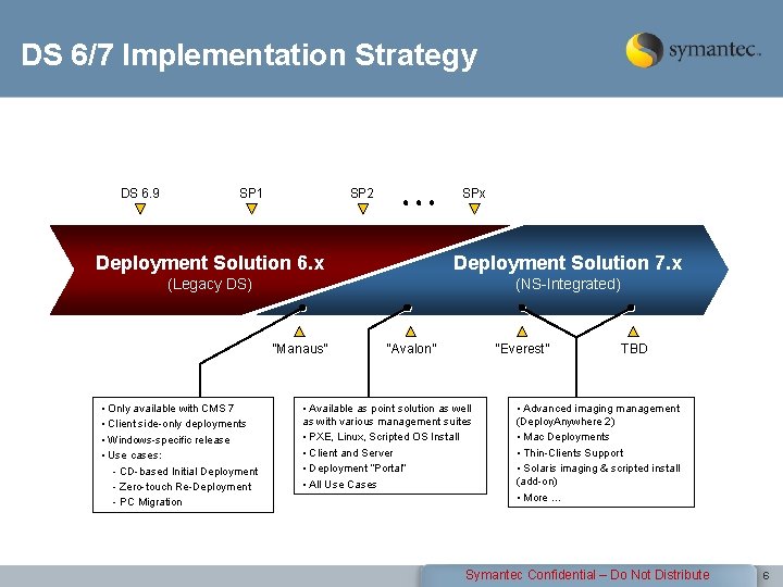 DS 6/7 Implementation Strategy DS 6. 9 SP 1 SP 2 SPx Deployment Solution