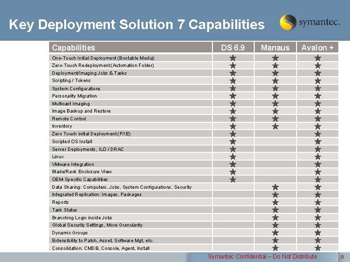 Key Deployment Solution 7 Capabilities DS 6. 9 Manaus Avalon + One-Touch Initial Deployment