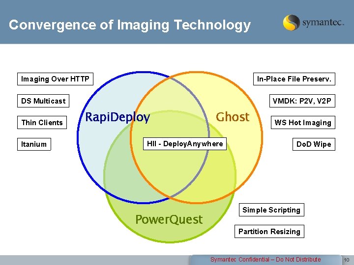 Convergence of Imaging Technology Imaging Over HTTP In-Place File Preserv. DS Multicast Thin Clients