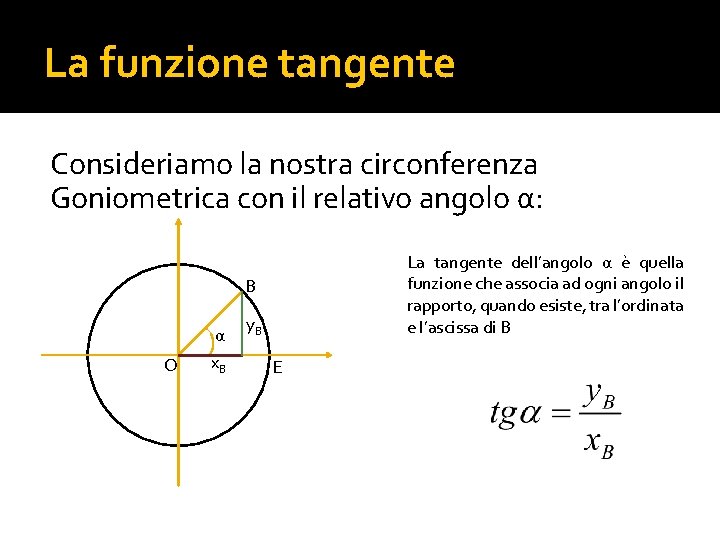La funzione tangente Consideriamo la nostra circonferenza Goniometrica con il relativo angolo α: La