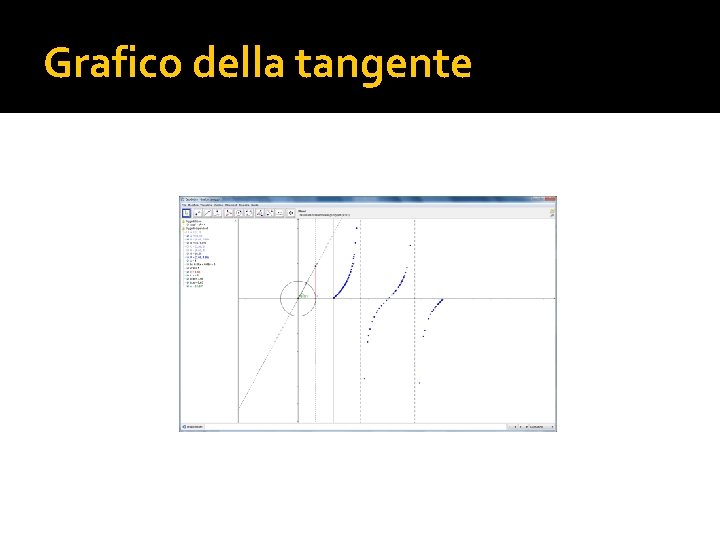 Grafico della tangente 