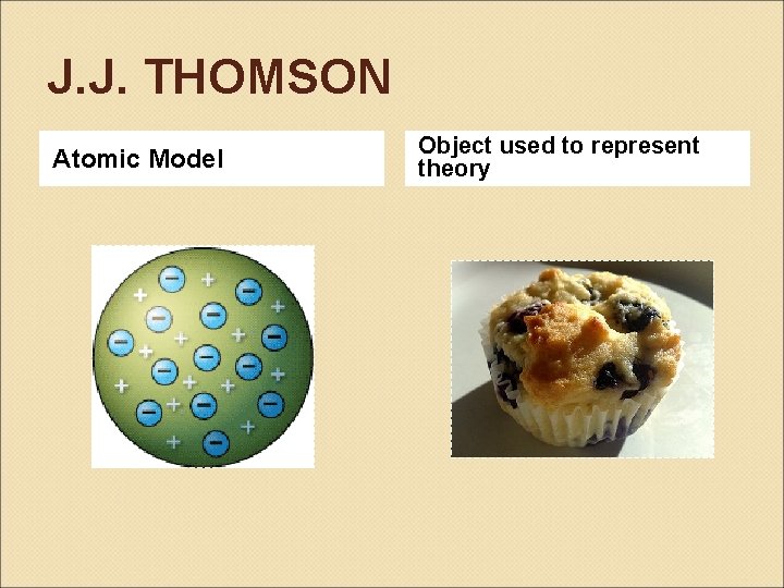 J. J. THOMSON Atomic Model Object used to represent theory 