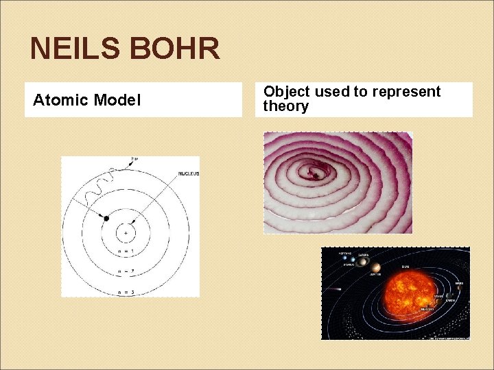 NEILS BOHR Atomic Model Object used to represent theory 