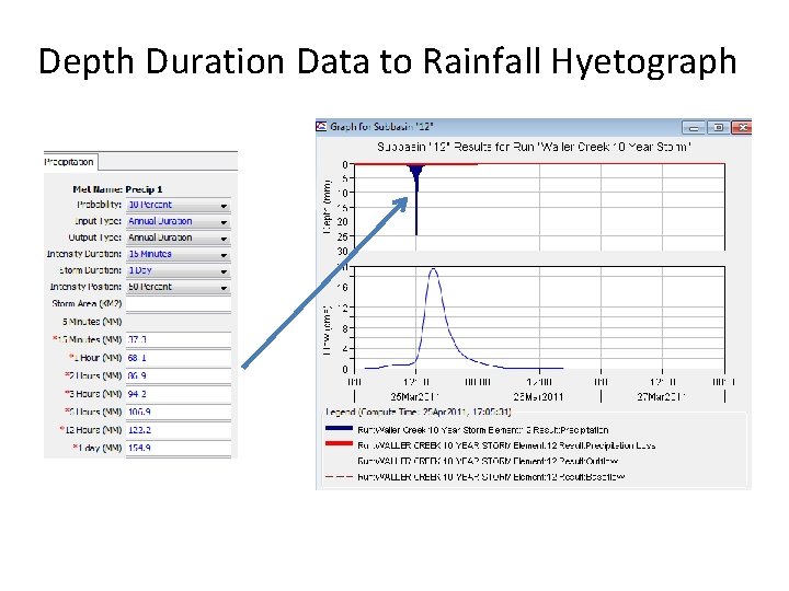 Depth Duration Data to Rainfall Hyetograph Depth Duration Data to Rainfall Hyetograph