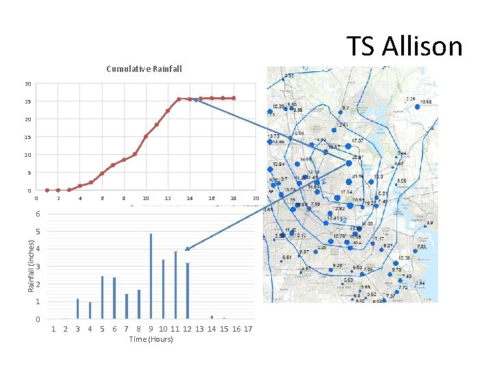 TS Allison Cumulative Rainfall 30 25 20 15 10 5 0 0 2 4 TS Allison Cumulative Rainfall 30 25 20 15 10 5 0 0 2 4