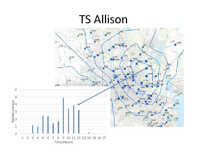 TS Allison 6 Rainfall (inches) 5 4 3 2 1 0 1 2 3 TS Allison 6 Rainfall (inches) 5 4 3 2 1 0 1 2 3
