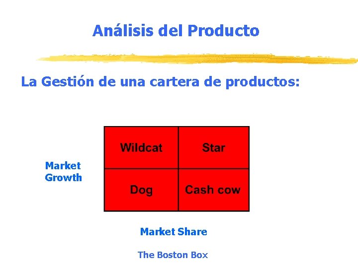 Análisis del Producto La Gestión de una cartera de productos: Market Growth Market Share