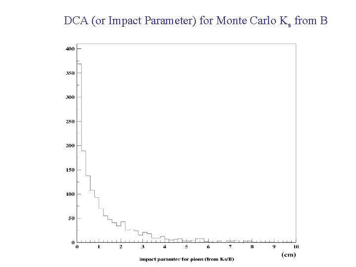 DCA (or Impact Parameter) for Monte Carlo Ks from B 