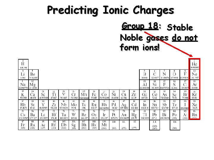Predicting Ionic Charges Group 18: Stable Noble gases do not form ions! 