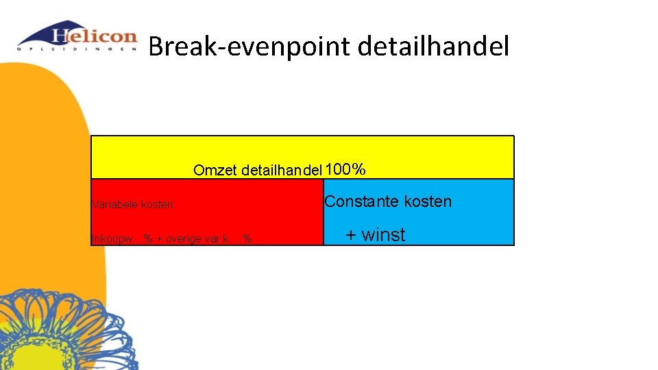 Break-evenpoint detailhandel Omzet detailhandel 100% Variabele kosten: Inkoopw…% + overige var. k…. % Constante