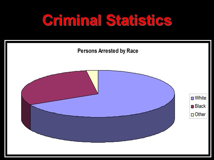 Criminal Statistics 