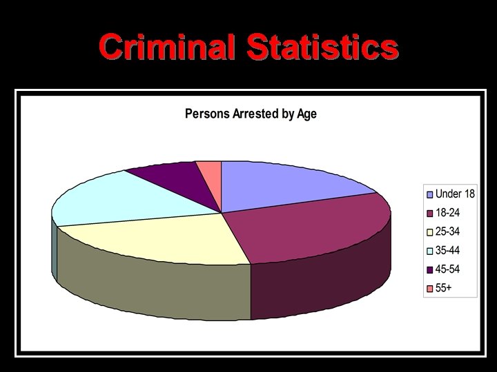 Criminal Statistics 