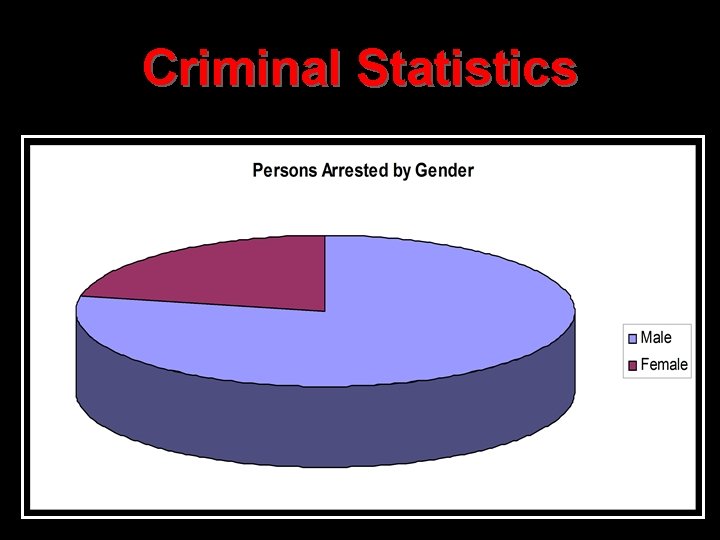 Criminal Statistics 