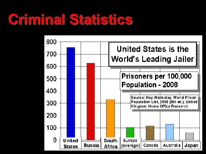 Criminal Statistics 