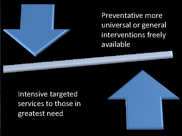 Preventative more The Need for Support universal or general freely Advice and guidance (12,