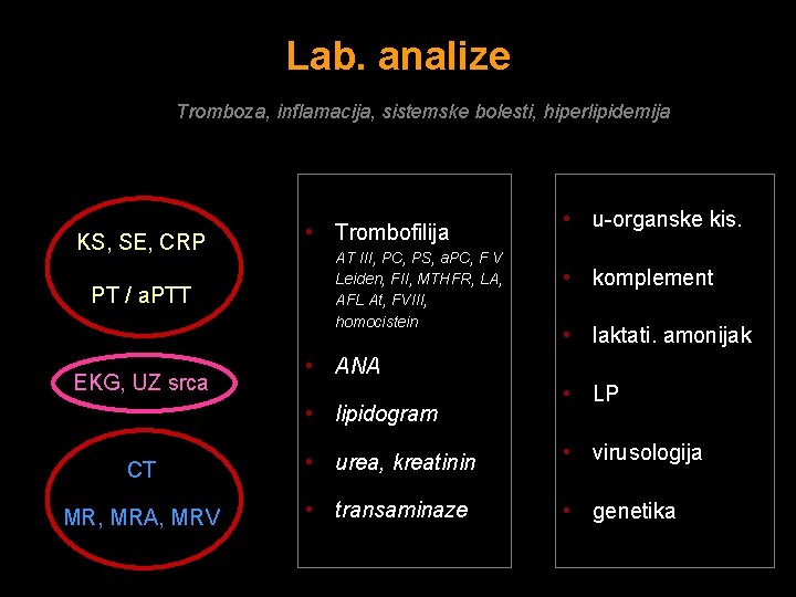Lab. analize Tromboza, inflamacija, sistemske bolesti, hiperlipidemija KS, SE, CRP PT / a. PTT