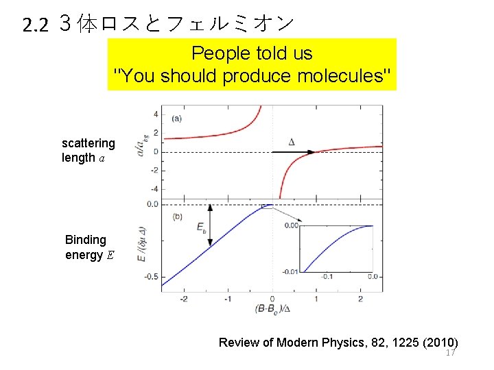 2. 2 3体ロスとフェルミオン People told us "You should produce molecules" scattering length a Binding 2. 2 3体ロスとフェルミオン People told us "You should produce molecules" scattering length a Binding