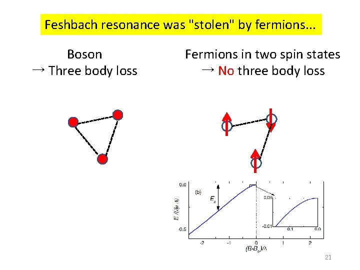 Feshbach resonance was "stolen" by fermions. . . Boson → Three body loss Fermions Feshbach resonance was "stolen" by fermions. . . Boson → Three body loss Fermions
