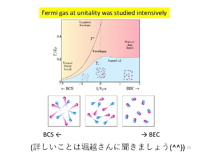 Fermi gas at unitality was studied intensively BCS ← → BEC (詳しいことは堀越さんに聞きましょう(^^)) 23 Fermi gas at unitality was studied intensively BCS ← → BEC (詳しいことは堀越さんに聞きましょう(^^)) 23