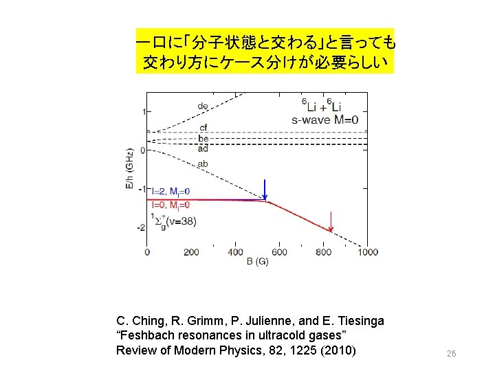一口に「分子状態と交わる」と言っても 交わり方にケース分けが必要らしい C. Ching, R. Grimm, P. Julienne, and E. Tiesinga “Feshbach resonances in 一口に「分子状態と交わる」と言っても 交わり方にケース分けが必要らしい C. Ching, R. Grimm, P. Julienne, and E. Tiesinga “Feshbach resonances in