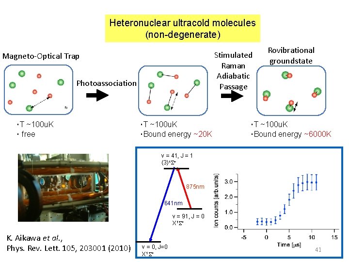 Heteronuclear ultracold molecules (non-degenerate) Stimulated Raman Adiabatic Passage Magneto-Optical Trap Photoassociation ・T ~100 u. Heteronuclear ultracold molecules (non-degenerate) Stimulated Raman Adiabatic Passage Magneto-Optical Trap Photoassociation ・T ~100 u.